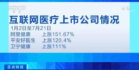 互聯(lián)網醫(yī)療再迎政策利好 納入醫(yī)保與松綁電信業(yè)務推動行業(yè)新突破